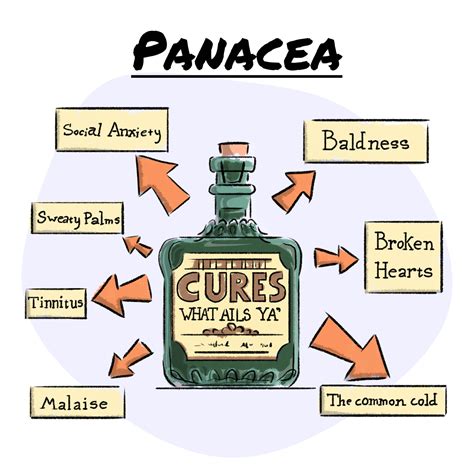panacea google search    cure word   day