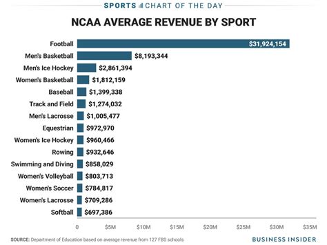 ncaa   pay  athletes tellings