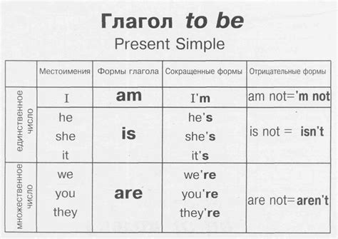 Глагол To Be (Present Simple) | Грамматика в таблицах | Английский язык