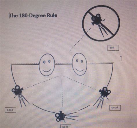 The Amber of the Moment: The 180-Degree Rule (Teaching Film Through ...