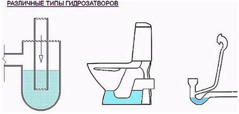Как избавиться от запаха канализации в квартире и доме | stroimass.com