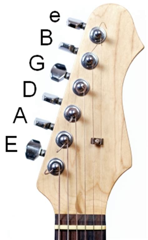 Guitar Tuning for Beginners - Tuning Guitar Basics