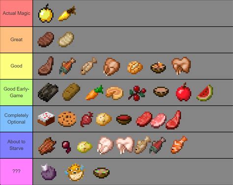 Tier list for the foods of Minecraft : Minecraft