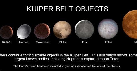 Photo Journey: Kuiper Belt Objects