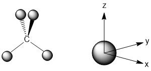 ligand group orbitals  generator functions chemistry libretexts