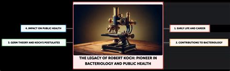 The Legacy of Robert Koch: Pioneer in Bacteriology and Public Health ...
