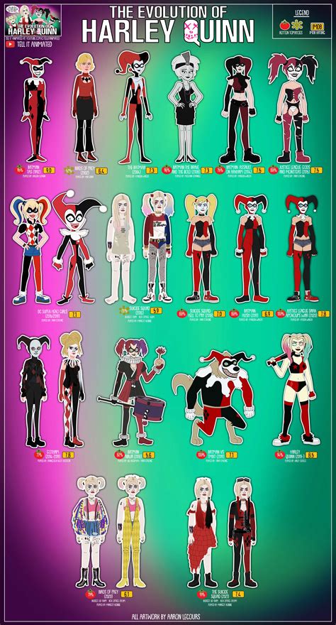 The Evolution of Harley Quinn (Animated) — Tell It Animated