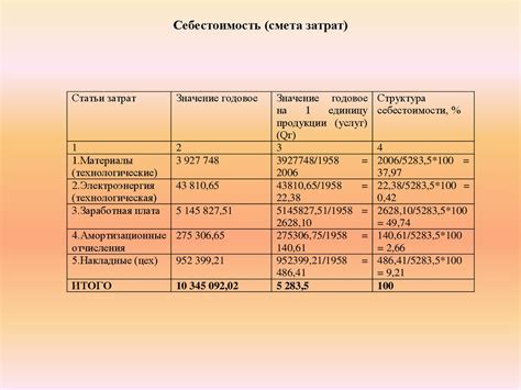 Оценка финансового состояния предприятия - презентация онлайн