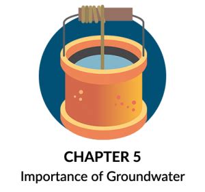 A Guide to Groundwater: Earth's Hidden Freshwater Supply - Earth How