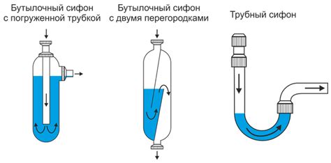 Сантехник ...: Гидрозатвор для канализации — устраняем неприятный запах