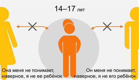 Как с возрастом меняется отношение ребёнка к своим родителям