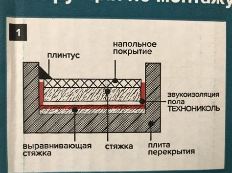 Звукоизоляция пола в квартире: процесс укладки шумоизоляции — ТЕХНОНИКОЛЬ