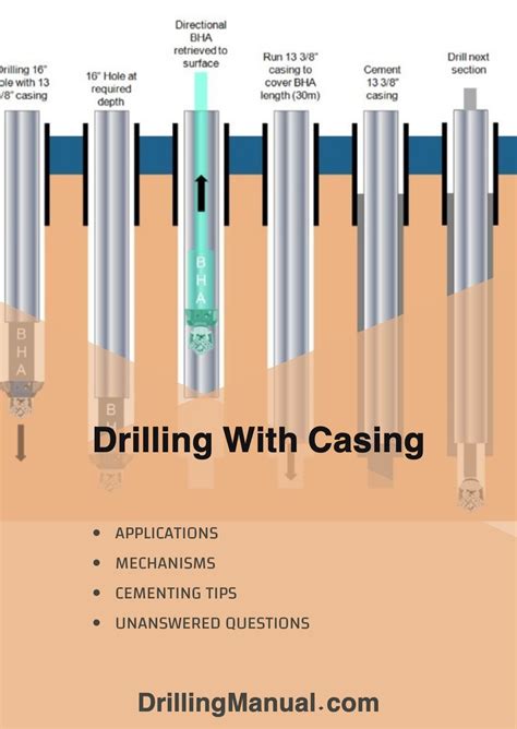 drilling  casing   cementing tips drilling manual