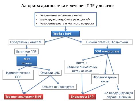 PPT - Шкала Таннера PowerPoint Presentation, free download - ID:4709074