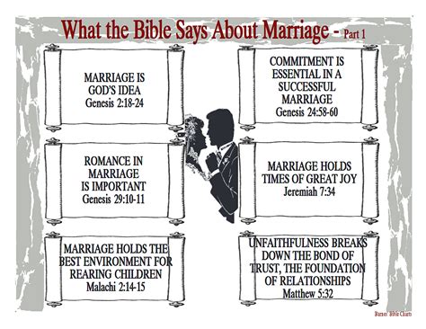 What the Bible Says About Marriage - 1 | Bible devotions, Bible study