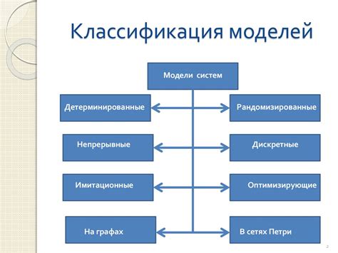 Моделирование систем. Классификация моделей - презентация онлайн