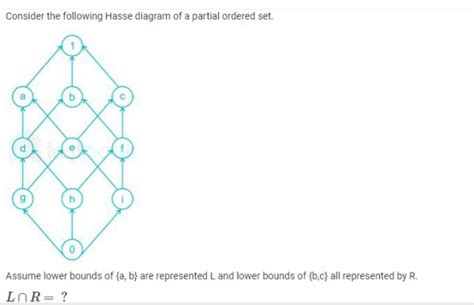 Set Theory & Algebra: Hasse diagram