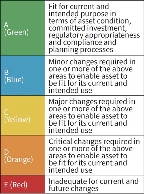 condition rating system  structural integrity australian bulk