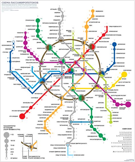 Схемы линий / Картинки / Схемы и карты метро