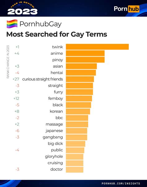 pornhub reveals  people searched