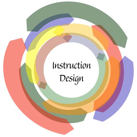 instruction design advantage training