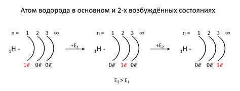 Основы химии: Энергетический уровень и электронный слой