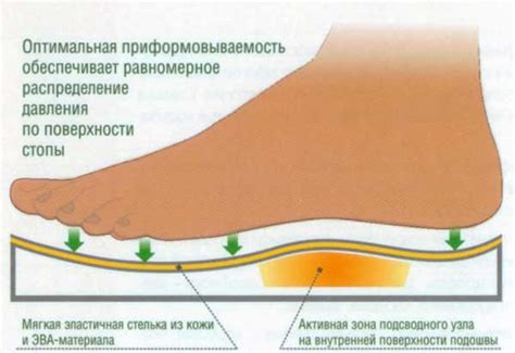 Боли нет » Детская обувь с анатомически профилированной колодкой