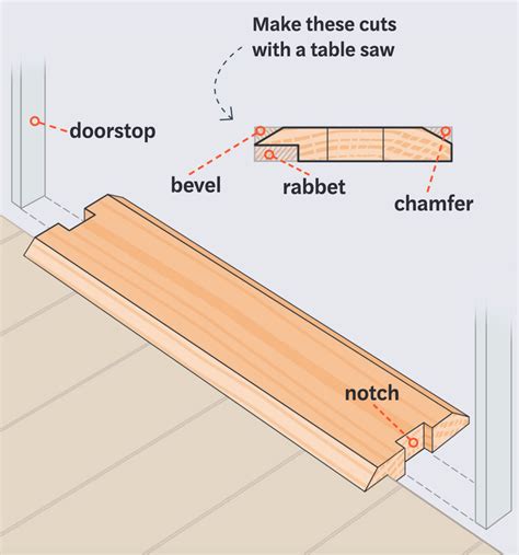 How to Make an Exterior Door Threshold - This Old House