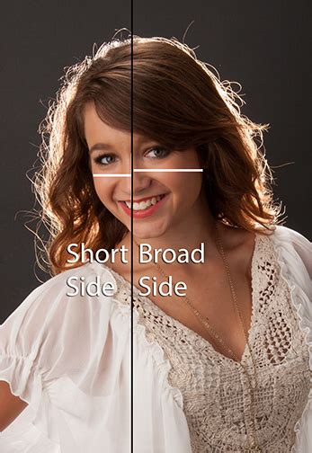 broad  short pass  cpp