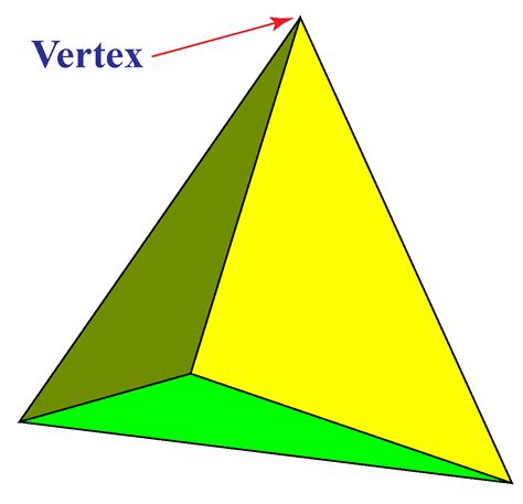vertex  graph theory whtapagesdev