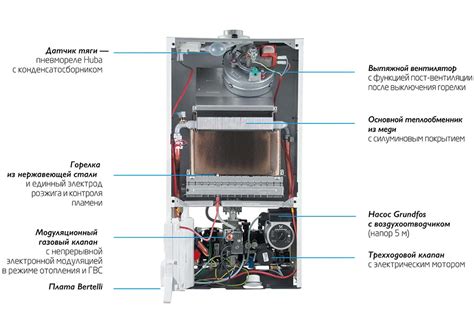 Котел газовый настенный Baxi (Бакси) Eco 4s 24F. Купить в Бишкеке