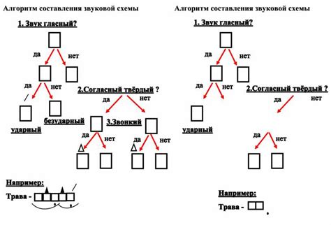 Алгоритм составления звуковой схемы 1 класс. Формат docx. Опубликовано ...