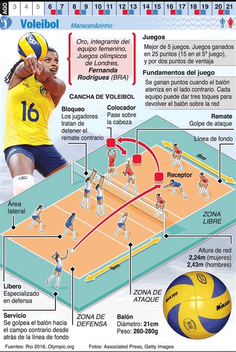 Perguntas Sobre O Volei