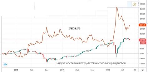 Индекс гособлигаций RGBI: что это такое, как используется