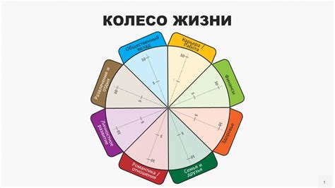 Колесо жизни или Колесо жизненного баланса