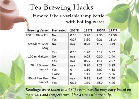 When all you have is boiling water... a pocket guide to brewing all of