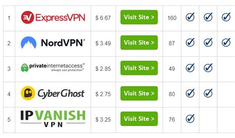Best VPN for Darknet and Dark Web Sites – Dark Web Sites Links