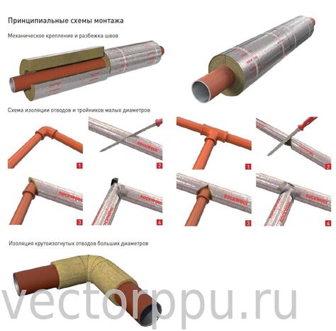 ROCKWOOL 100 цилиндры навивные изоляция трубопроводов, цена