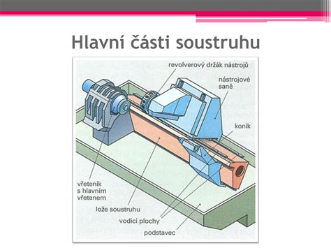 PPT - STROJNÍ OBRÁBĚNÍ PowerPoint Presentation, free download - ID:2581430