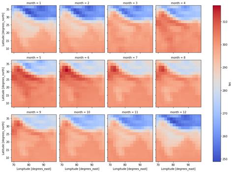 xarray  working  netcdf data