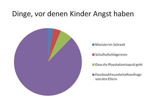 Pin von Herr Grossmann auf Torten der Wahrheit | Witzige sprüche ...