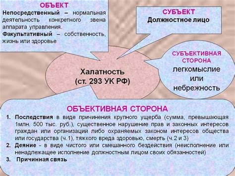 Статья 293 УК РФ – халатность: за что могут привлечь, комментарии ...