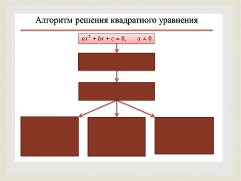 Формула корней квадратного уравнения - презентация онлайн