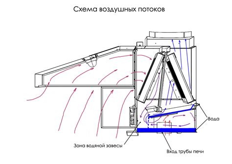 Хоспер Веста — профессиональный гриль и мангал
