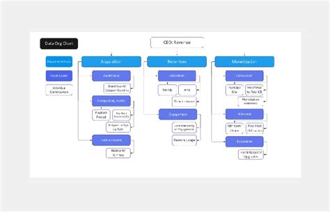 matrix org chart template miro