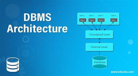 DBMS Architecture | Learn the Types of DBMS Architecture