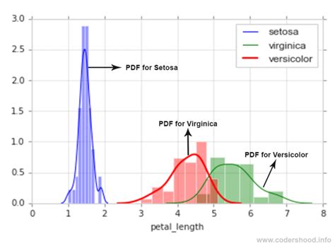 exploratory data analysis plotting  python  codershood