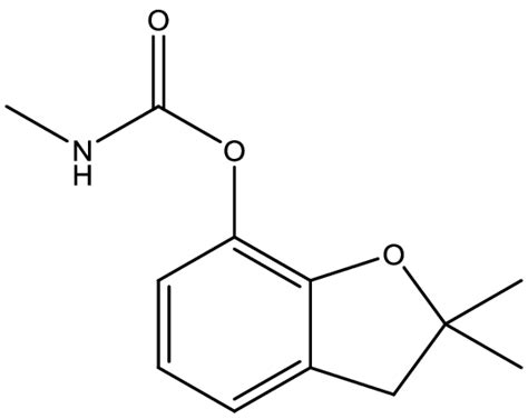 Carbofuran Structure | Download Scientific Diagram