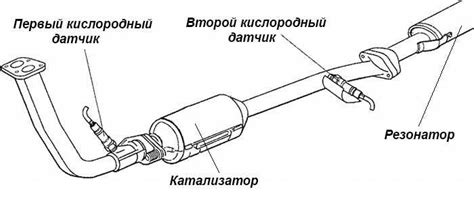 Устройство и замена катализатора ваз 2107 инжектор