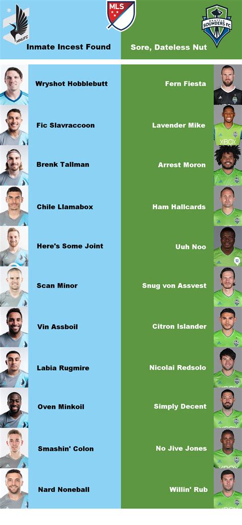 Anagrammed Projected Starting XI - Seattle Sounders at Minnesota United